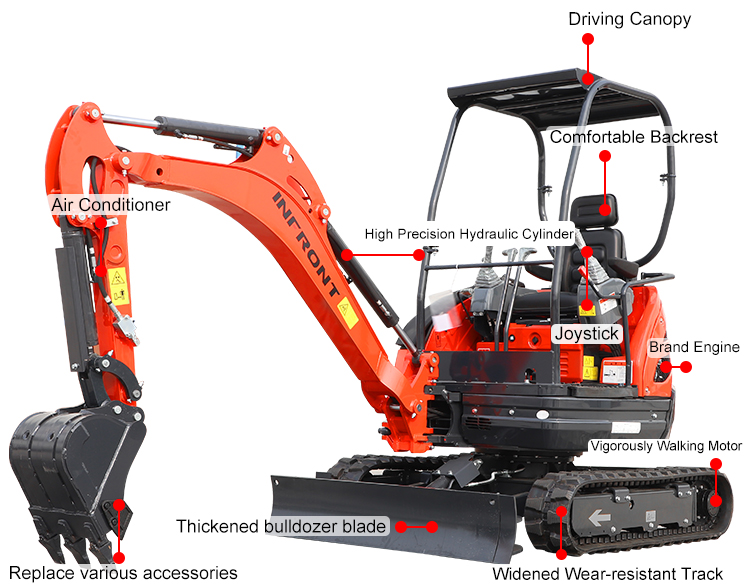 Mini excavator price Mini excavator price
