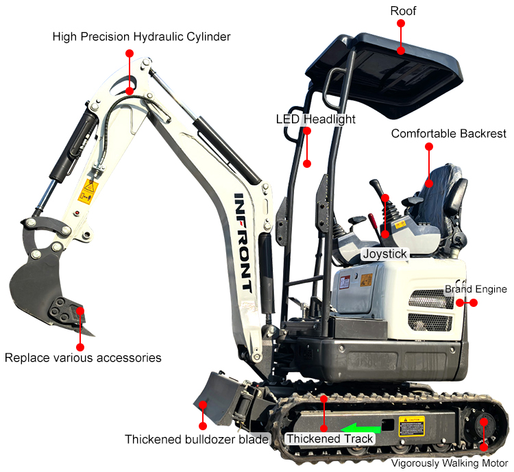 Mini Excavator 1.2 Ton Mini Excavator 1.2 Ton