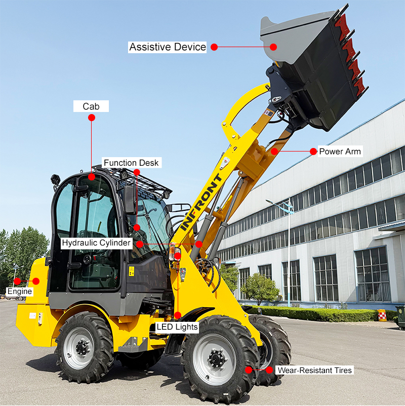 Loader Equipment