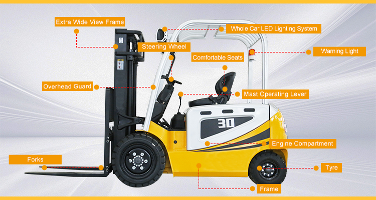 Ride-on Electric Forklifts